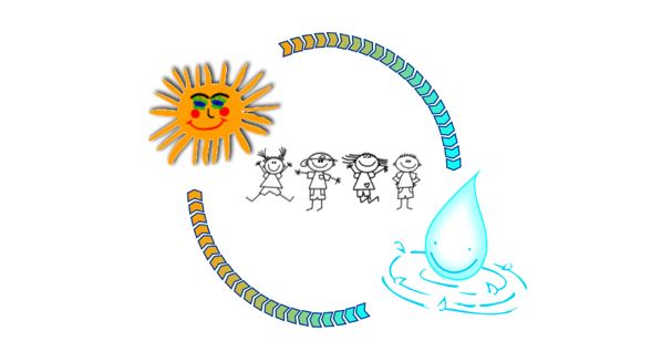 Förderverein der ev. Kindertagesstätten Sonnenstrahl & Wassertropfen